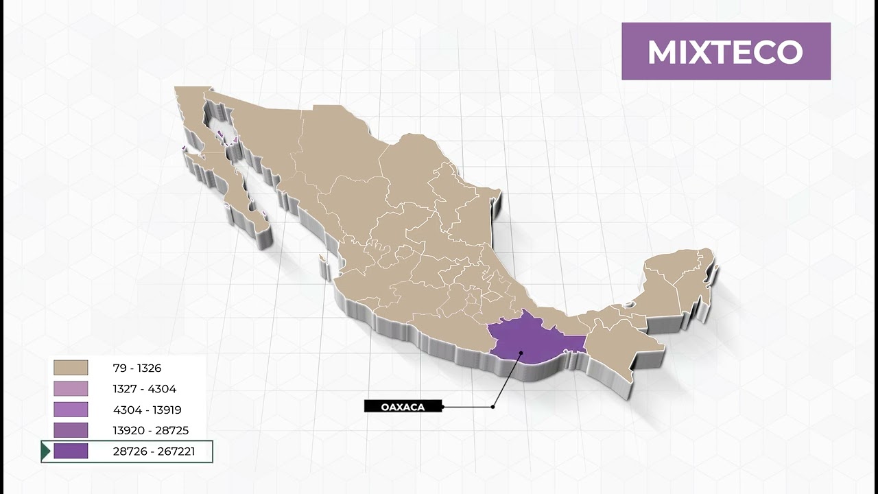 Lengua mixteco. "Población hablante de lenguas indígenas por entidad