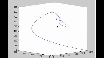 High Level Characterization of State Space Methods and Convergent Cross Mapping