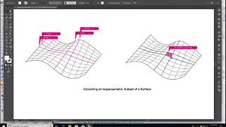16 Surface Properties Overview