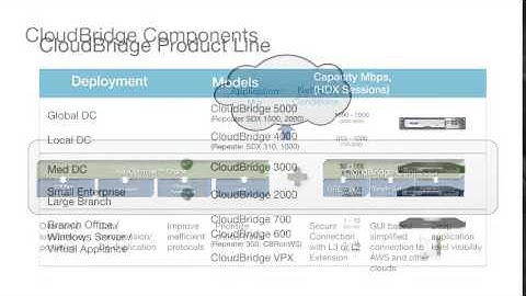 An Introduction to Citrix CloudBridge   WAN Optimization