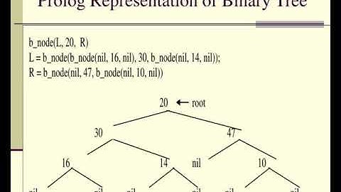 advanced features in prolog