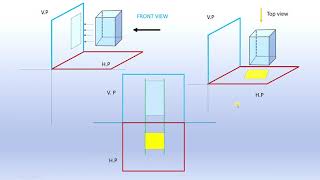FMC BASICS OF PROJECTIONS PART-2 - ENGG DRAWING/GRAPHICS
