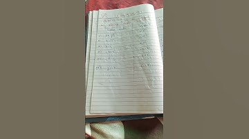 Class9 Mathematics #chapter2  #class9 #exercise 2.5