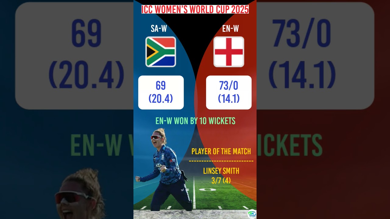 South Africa vs England 🔥 ICC Women’s World Cup 2025 Highlights | 