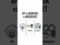 ⚡️API, Webhook, or WebSocket? 🤷♂️ 🔥#coding #programming #webdevelopment #softwareengineer