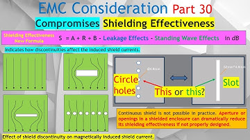 EMC #30. How to Design Opening (Optimal Hole & Slot Size) on the Shielding to Minimize Leakage.