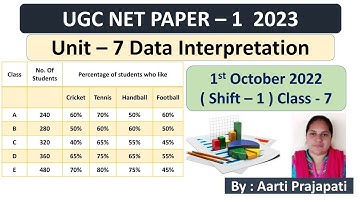 UGC NET  PAPER 1  Data Interpretation Unit-7  1st october 2022 - 1  Class - 7  By Aarti Prajapati