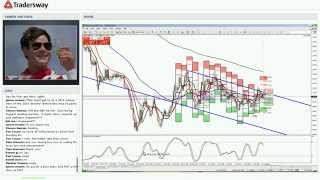 Forex Trading Strategy Session: How To Trade FX Like A Hedge Fund