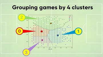[1] MACHINE LEARNING FOR BETTING. Clustering