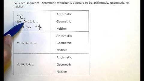 Identifying arithmetic and geometric sequences (KC)