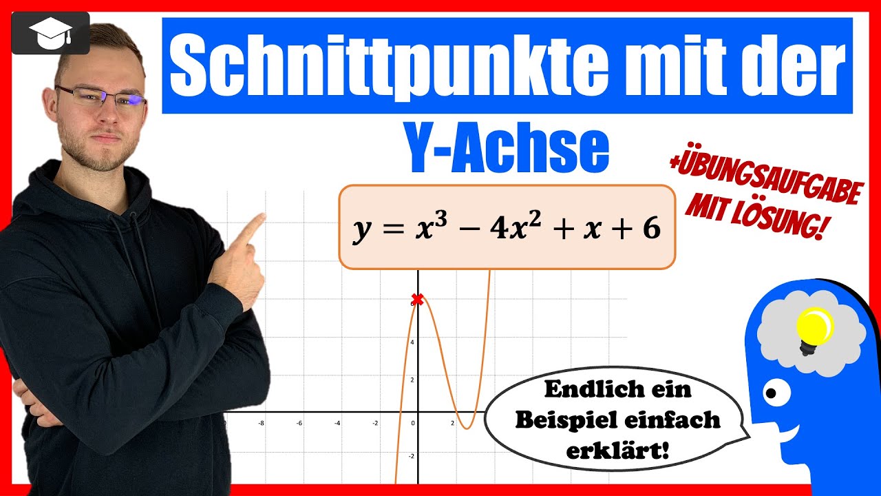 Bestimmen Von Größen Durch Konstruieren Klasse 7 Polynomfunktion 3. Grades Schnittpunkte mit der Y Achse berechnen - YouTube