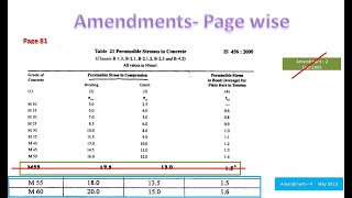 IS 456 2000 Amendments Video  - Part  3 /Amendments discussed page wise/ Civil Engineering Code
