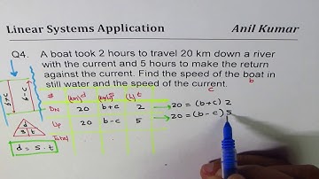 Q4 Speed of Boat and River Current Linear System Application