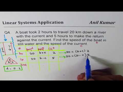 Video: How To Solve The River Speed Problem