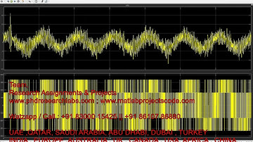MPC for 3 Phase Inverter | Three-phase inverter with output LC filter using Model Predictive Control