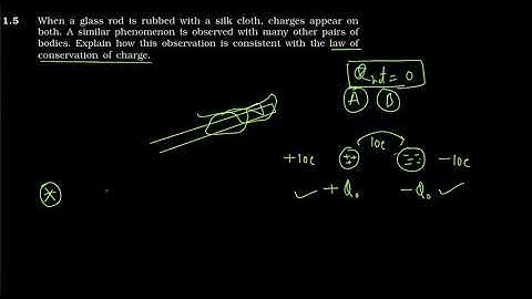 NCERT 12th Physics Electric Charges & Fields Q 1.5
