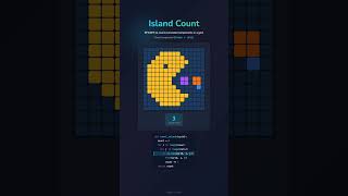 Counting Islands with Pac-Man 👾🏝️ #Shorts