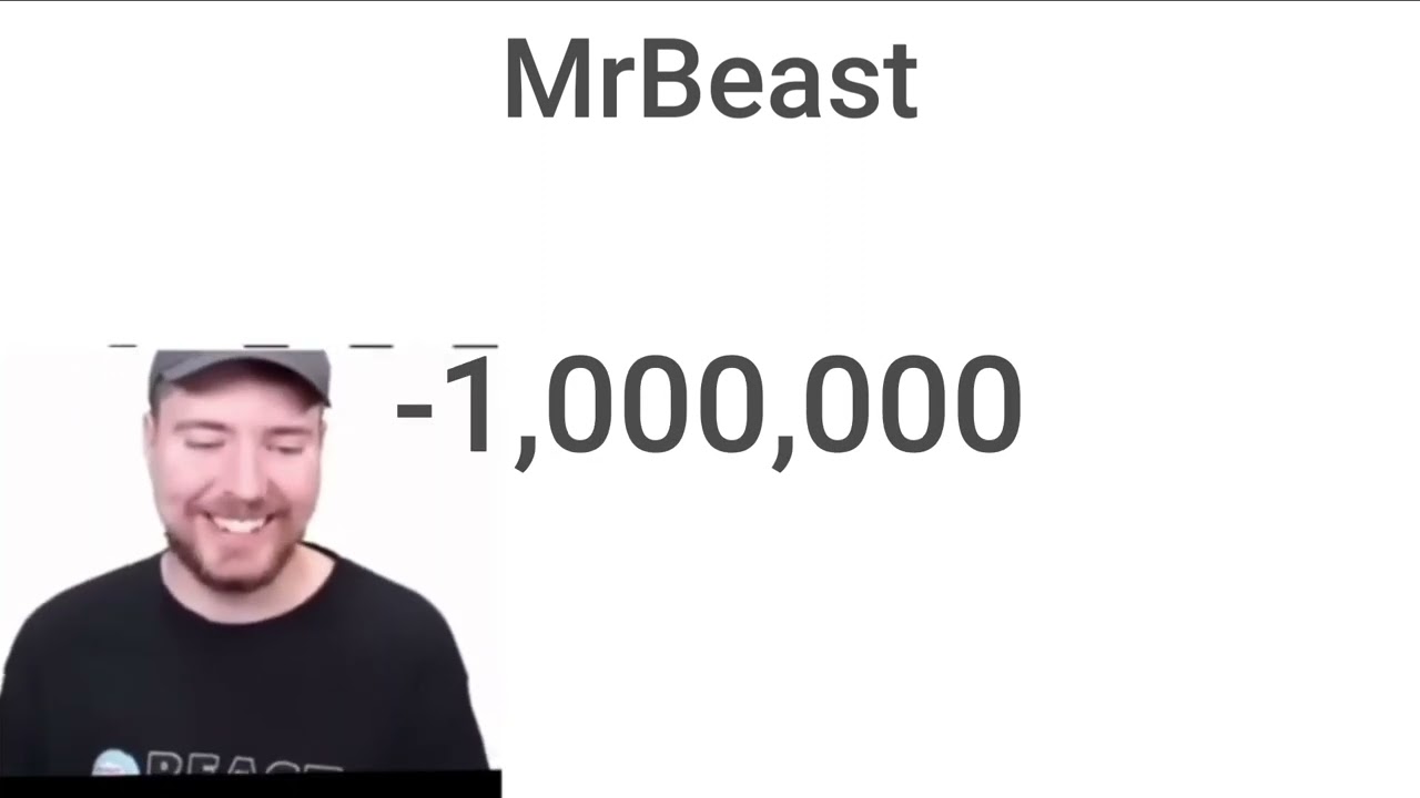 MrBeast Hits Negative 1,000,000 Subscribers