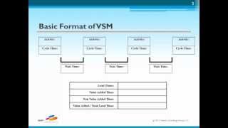 Value Stream Mapping for Manufacturing Organizations