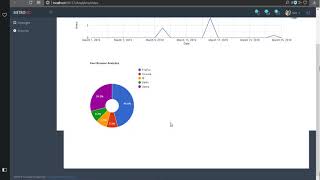 279 ASP .NET MVC - Create SQL Query for Google Donut Chart Data in Analytics Module Tutorial Project