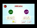 19 الدورة المبتدئة التأهيلية برواية حفص الأستاذة نعيمة حسين الدرر الحسان في القراءات العشر