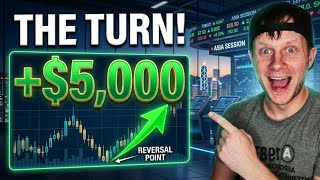 Stop Ignoring This 2026 Futures Trading Strategy for The Asia Session!
