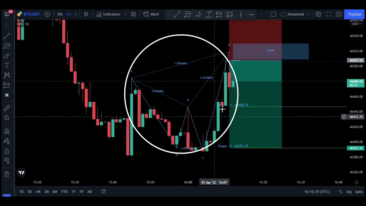 BEST 3 MAGIC Buy Sell Indicator in tradingview   secret winning 100 scalping trading strategy 1 min