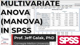 التحليل متعدد المتغيرات للتباين (MANOVA) في البرنامج التعليمي SPSS (فيديو تعليمي SPSS # 22) - GLM