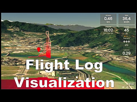 How to Visualize