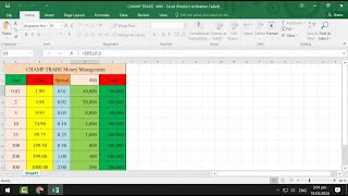 แจกตาราง Excel คำนวณวงเงิน เทรดเป็นช่อง Day Trade เดย์เทรดหุ้นไทย