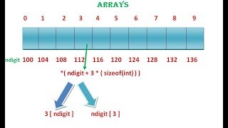 Arrays in C in Hindi