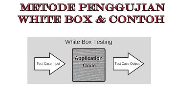 Pengujian White box Testing