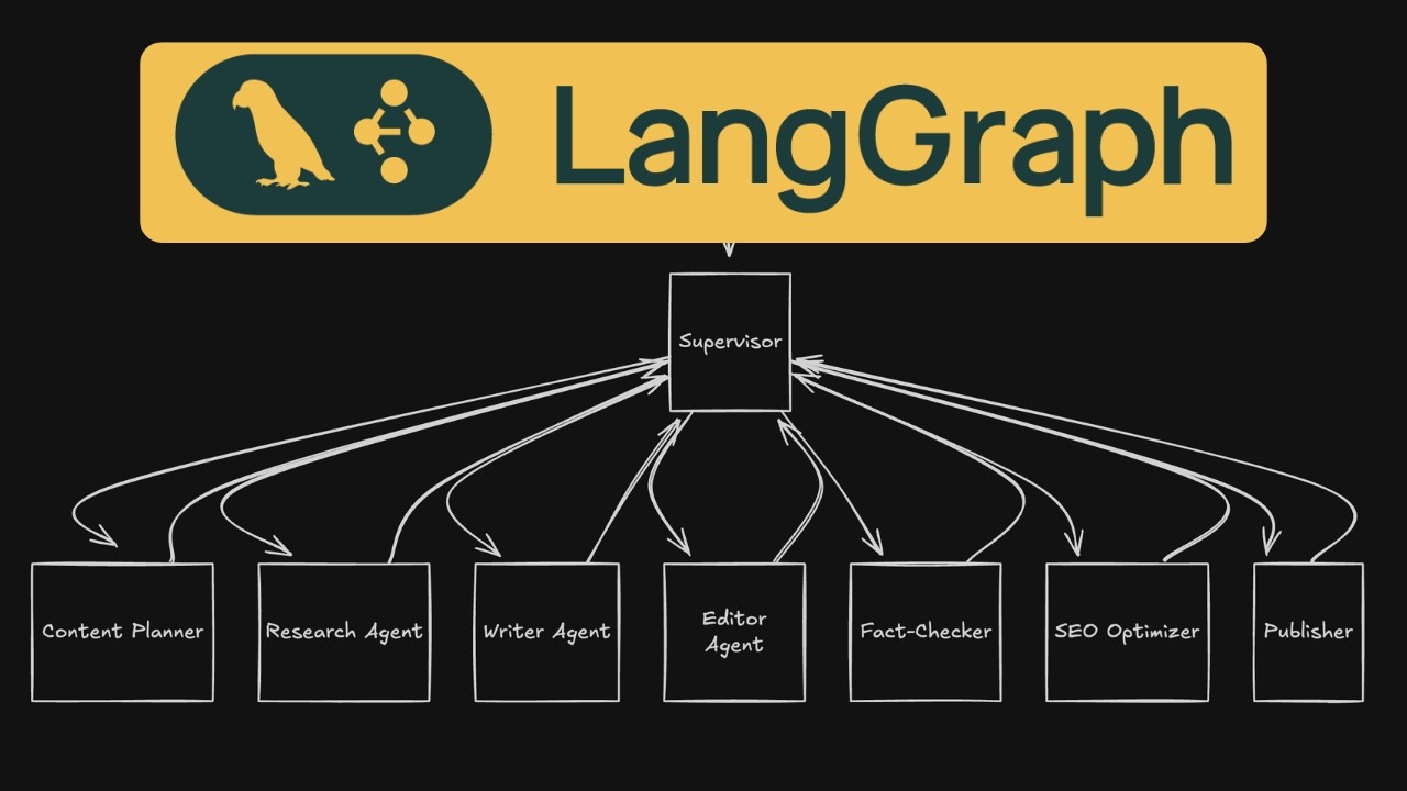 LangGraph Supervisor Agent: Multi-Agent Orchestration Walkthrough - YouTube