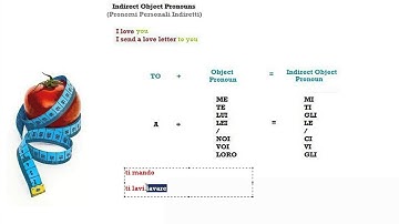 Italian Course Beginner Series 50: Indirect Object Pronouns