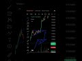 #trading