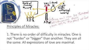 Principles of Miracles (A COURSE IN MIRACLES): Principle 1