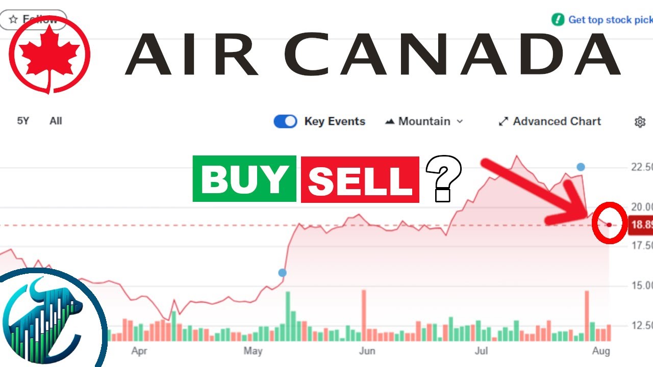 Air Canada Stock Falls After Earnings: Buy the Dip?