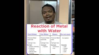 What happens when metals react with water?#metalsandnonmetalsclass10