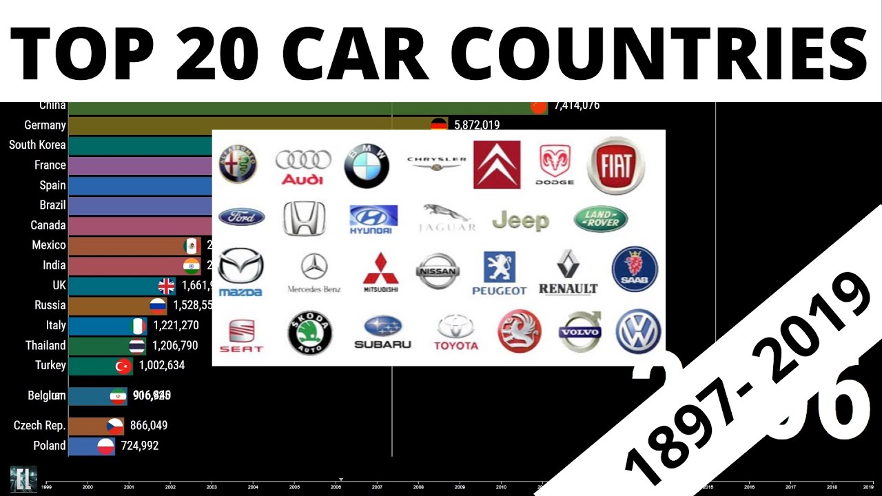 TOP 20 CAR MANUFACTURING COUNTRIES 1999 2019 YouTube
