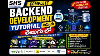 Introduction to Backend Development In Telugu | Complete Beginner Guide | Shs Tech Solutions