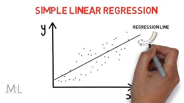 Simple Linear Regression for Machine Learning