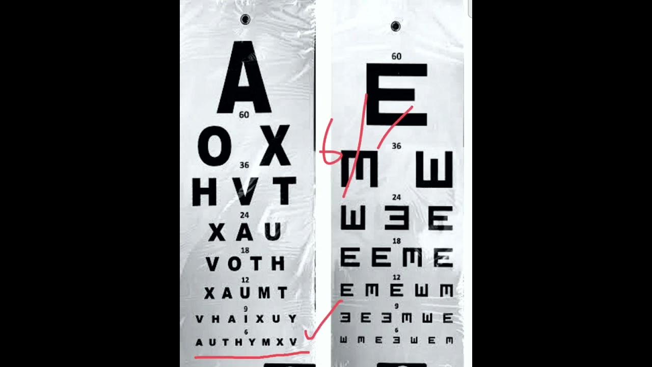 Eye Chart Ssc Gd 