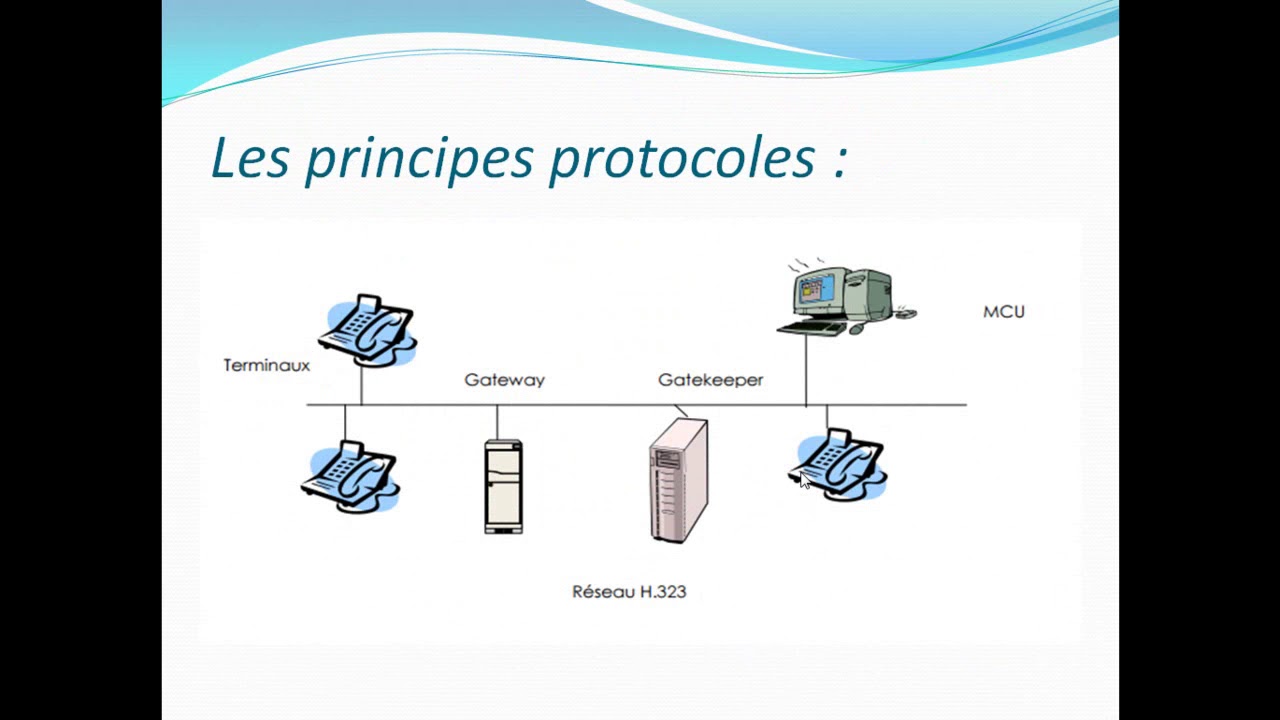 cours de Téléphonie IP - YouTube