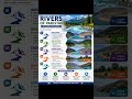 🔥 Pakistan's Lifeline: Major Rivers Every Student Must Know! 🇵🇰🌊#shortvideo