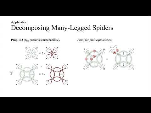 ZX-calculus - YouTube