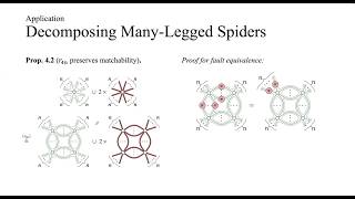 Preserving MWPM-Decodability in Fault-Equivalent Rewrites - Maximilian Schweikart