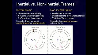PotU 1.1.1 - What Are Frames of Reference, and How Do They Relate to Motion?