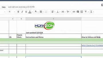 SEO Audit Checklist, How to Use the Checklist
