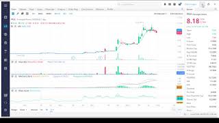 Foresight Autonomous Holdings Ltd (FRSX) - Stock Analysis - News - Price Forecast - Stock Motion