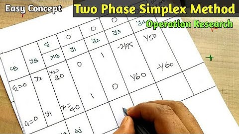 Two Phase Simplex Method in hindi || Minimize Problem || Operation Research